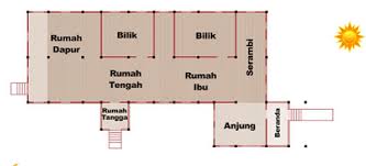 Traditional malay houses of the malacca type, indigenously developed throughout centuries by the malay population is a popular tourist attraction here. Pdf Re Adaptation Of Malay House Thermal Comfort Design Elements Into Modern Building Elements Case Study Of Selangor Traditional Malay House Low Energy Building In Malaysia Semantic Scholar