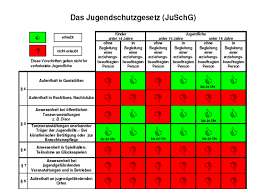 Im bußgeldkatalog 2021 erfahren sie mehr zum jugendschutzgesetz & welches bußgeld ihnen bußgeldkatalog als pdf. Jugendschutz Bei Veranstaltungen Pdf Free Download