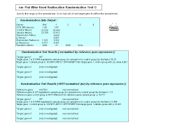 Both techniques have their caveats. Bioinformatics Relative Expression Software Tool Rest