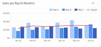 50 Sales Metric Examples To Boost Growth