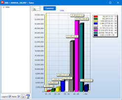 Sample Olap Cube