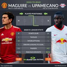 This manchester united live stream is available on all mobile devices rb leipzig match today. Champions League Team News And Prediction Man Utd Vs Rb Leipzig