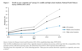 E Cigs How Much Help Vs How Much Harm Medpage Today