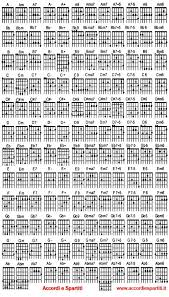 Tutti gli accordi per chitarra moderna. Corso Di Chitarra 5 Tutti Gli Accordi Chitarra Chitarra Acustica Teoria Musicale