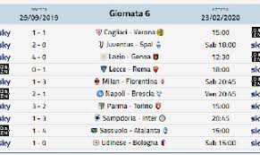 Partite riguardo serie a stasera. Risultati Serie A Classifica Gol Calendario E Marcatori