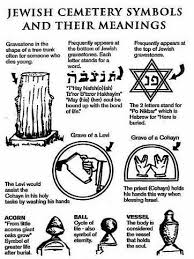 Hmmm Cemetery Symbols Symbols And Meanings Jewish Culture