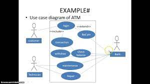 This sample was created in conceptdraw diagram diagramming and vector drawing software using the uml use case diagram library of the rapid. How To Create A Use Case Diagram With Example Youtube