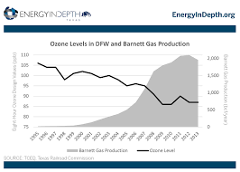 Data Show Texas Ozone Levels Are Not Driven By Fracking