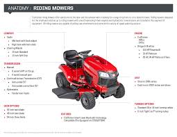 Wilk 14hp 15hp 16hp 17hp 18hp carburetor for craftsman lt1000 lt2000 john deere la125 d110 lawn tractor riding mower 799727. Infographics Posters Design Multimedia Animation