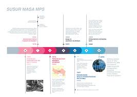 Dalam kerjaya nyanyian, beliau pernah melibatkan diri dalam pertandingan asia bagus 1998 di singapura sewaktu berusia 14 tahun. Latar Belakang Portal Rasmi Majlis Perbandaran Selayang Mps