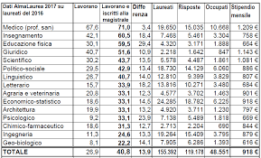Data non specificata graduatoria test professioni sanitarie bari: Https Fli It Wp Content Uploads 2019 01 Mastrillo Report 2018 Pdf