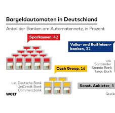 Geldautomaten der cash group, an denen sie als kunde einer der beteiligten banken kostenlos bargeld abheben können, erkennen sie an folgendem symbol: Bargeld Bei Aldi Sud Gibt Es Jetzt Geld An Der Kasse Welt