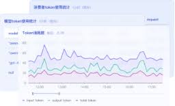 Higress | AI Gateway | AI Native API Gateway