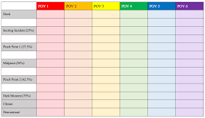 By continuing to browse, you consent to our use of cookies. Planning For Multiple Povs Story Empire