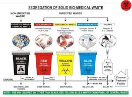 Image Result For Infection Control Color Coding Medical Waste Management Biomedical Waste Disposal Management