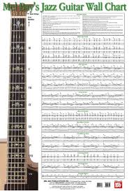 Mel Bays Jazz Guitar Wall Chart Guitar In 2019 Jazz