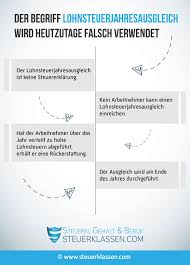 Sind jedoch bereits drei monate ins land gegangen, kannst du nachfragen, wie der bearbeitungsstand ist und wann du mit dem steuerbescheid rechnen kannst. Lohnsteuerjahresausgleich Definition Rechner Und Fristen