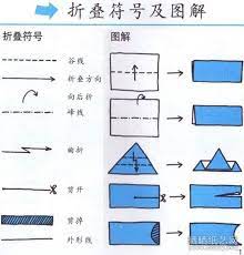 introduced the symbol of the folding origami tutorial and basic folding origami tutorial japanese patterns origami