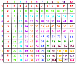 Kids printable rewards paper bookmarks calendar. Multiplication Table Printable 1 12 Gif 1 431 1 200 Pixeles Multiplication Chart Multiplication Table Printable Multiplication Chart Printable