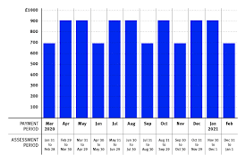 The uk government has consistently imposed the most draconian restrictions and unlawful national lockdowns of any nation on earth. How The Tech Driven Overhaul Of The Uk S Social Security System Worsens Poverty Hrw