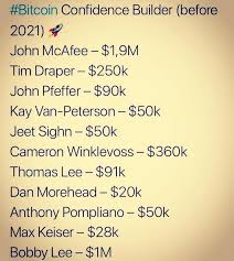 The minimum expected price for the month is $30,931 and the maximum price is $64,140. Max Keiser On Twitter My 2020 Year End Bitcoin Price Prediction Made 2 Years Ago Most Accurate