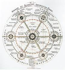 Slumless Smokeless Cities Print City Design Garden City Exhibition Plan