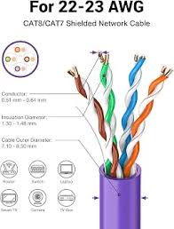 VCELINK Cat8 Shielded Toolless RJ45 Connector, 40 Gbps/2000 ...