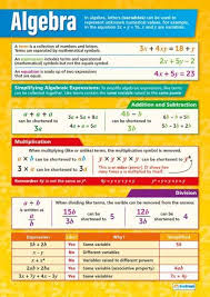 Algebra Poster Algebra Poster Algebra Poster Creativeworktable Industrialworktable Smallworktable Worktableminima In 2020 Math Poster Maths Algebra Math Charts