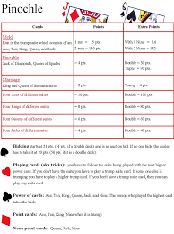 Double Deck Pinochle Cheat Sheet Pinochle Cards Dice