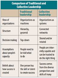 five elements of collective leadership non profit news