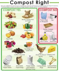 Composting Yesno Oct2017 Compost Panini Recipes Farmers Market