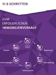 Wann und wie ein maklervertrag zustande kommt. Maklerprovision Immoheld At