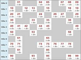 Soi Cầu Lo Chạy Xsmb 24 3 2020 Thứ 3 Hom Nay Chuẩn Xac Soi Tử Vi Cầu