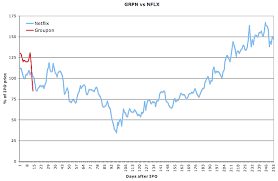 Add up to 25 symbols. Chart Of The Day Tech Stock Edition Seeking Alpha