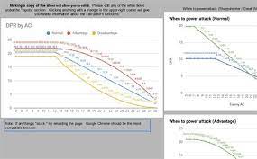 Having trouble deciding between artifacts? 5e Average Damage Calculator 5e Average Damage Calculator 5e Damage Calculator This Example If Your Paladin Is Using A Longsword You Roll A D8 And Add Your Strength Modifier