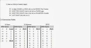 Keihin Tuning Keihin Cvk Needle Conversion Charts