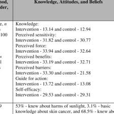 Check spelling or type a new query. Ghazal Ghafari S Research Works Lincoln Memorial University Tennessee And Other Places