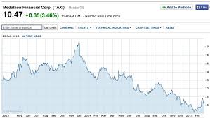 25 punctual uber stock graph