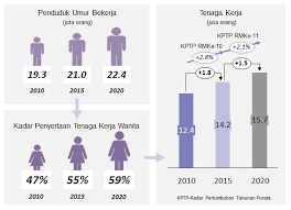 Kadar upah minimum dalam jadual adalah dalam ringgit malaysia (rm). Https Www Epu Gov My Sites Default Files 2020 02 Kertas 20strategi 2008 Pdf
