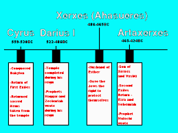 These are the 12 kings who led the empire, from its founding to its fall. King Artaxerxes Timeline Shefalitayal