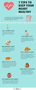 You don't have to visit a doctor to check your blood pressure. 7 Tips To Keep Your Heart Healthy World Heart Day Getdoc Says