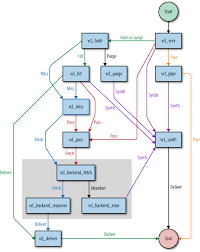 4 The Varnish Configuration Language Getting Started With