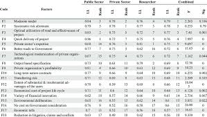 The executive committee at tmf group have a wide range of experience and skills from around the world all. Group Wise Rank I I And Anova Of Vfm Factors Download Scientific Diagram