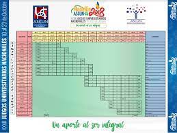 Se llevaran a cabo los ii juegos universitarios en obera el. Noticias Detalle Xxvii Juegos Universitarios Nacionales 2018 Asociacion Colombiana De Universidades