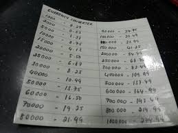 Kalkulator tukaran mata wang asing. Currency Converter Harrazshi S Blog