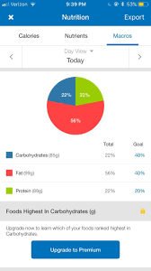 How To Read Macros Pie Chart Myfitnesspal