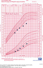 delayed puberty the color atlas of pediatrics