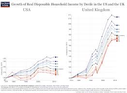 Incomes Across The Distribution Our World In Data