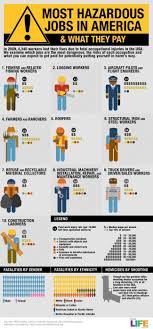 Top 10 Job Infographics Dangerous Jobs Infographic Health And Safety