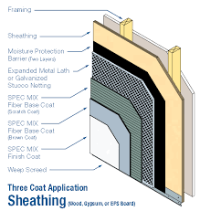 We did not find results for: Https Www Tccmaterials Com Wp Content Uploads 2020 06 Technote Portlandcementplaster Pdf